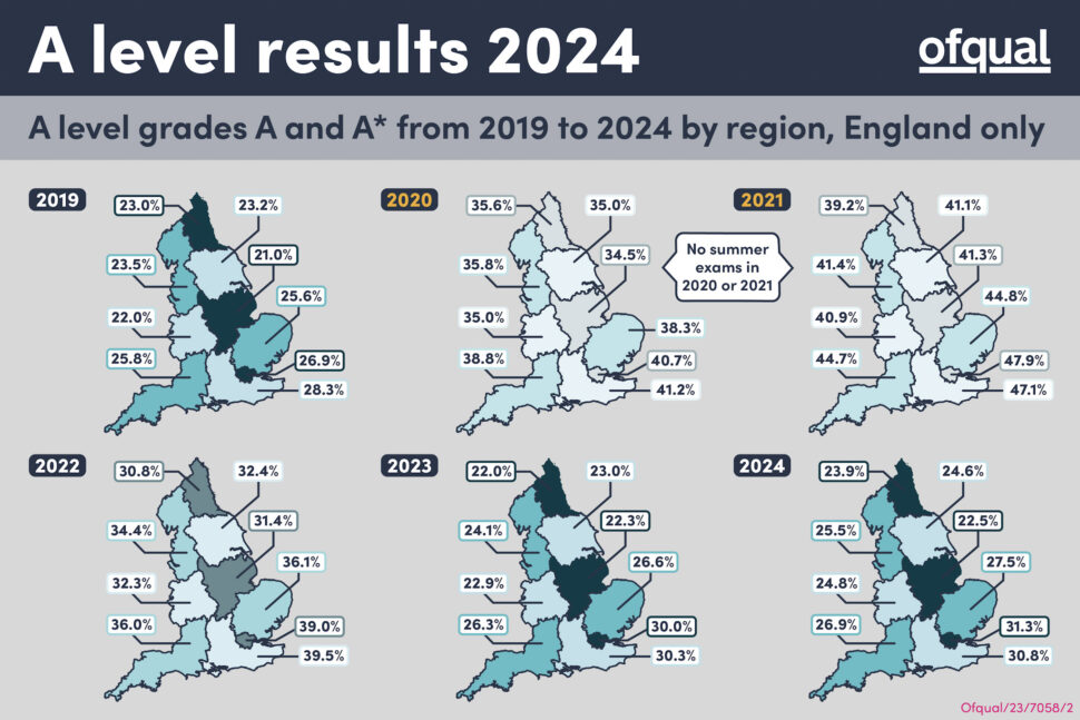 Ofqual regional | Schools Week