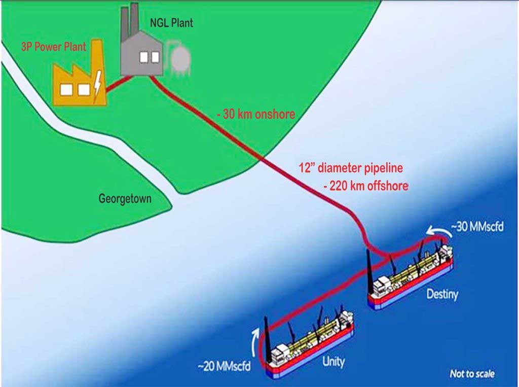 An artist’s impression of the Gas-to-Energy project