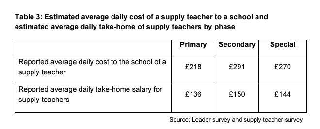 Screenshot 20240928 at 131935 | Schools Week