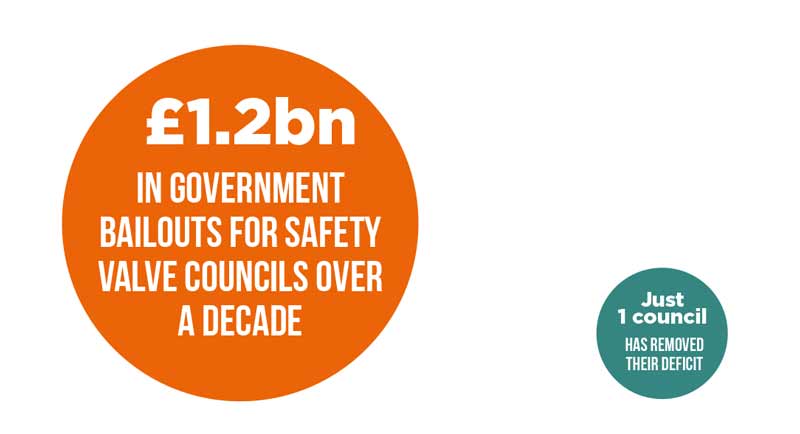 With an important report on SEND due next week, Schools Week looks at four of the most pressing concerns... 
