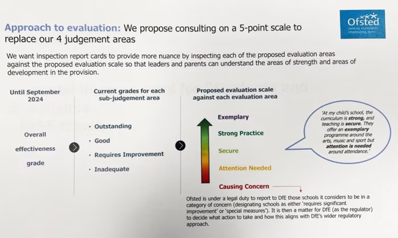 Oftedapproachtoevaluationslideinset800px | Schools Week