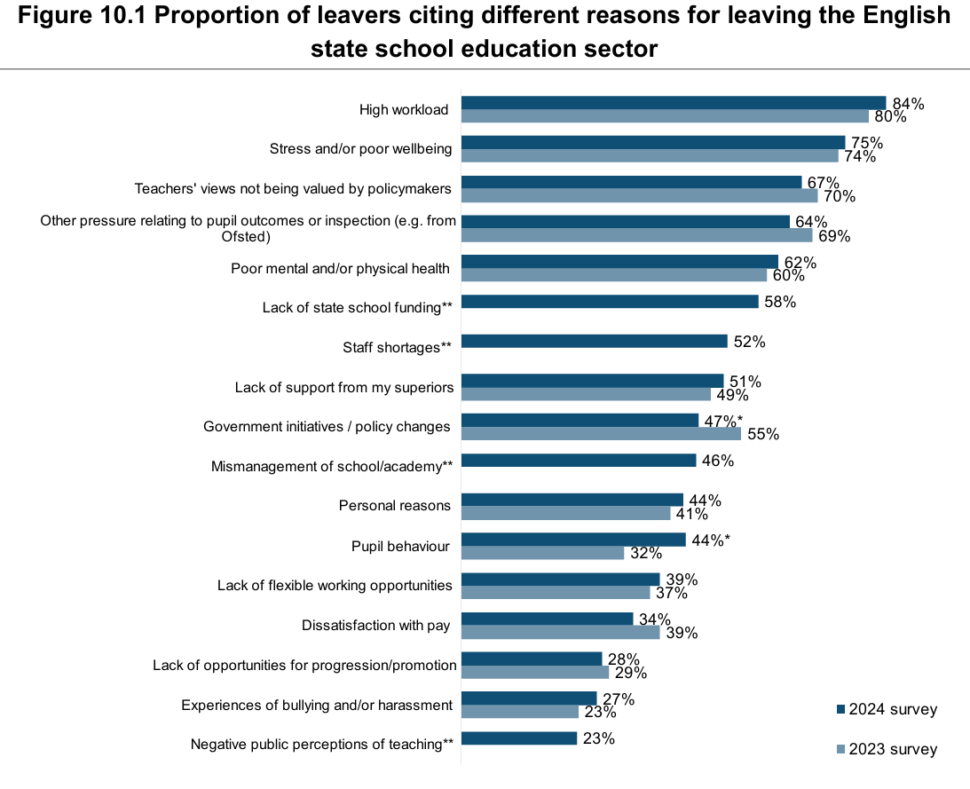 Teachers and leaders survey 2 | Schools Week