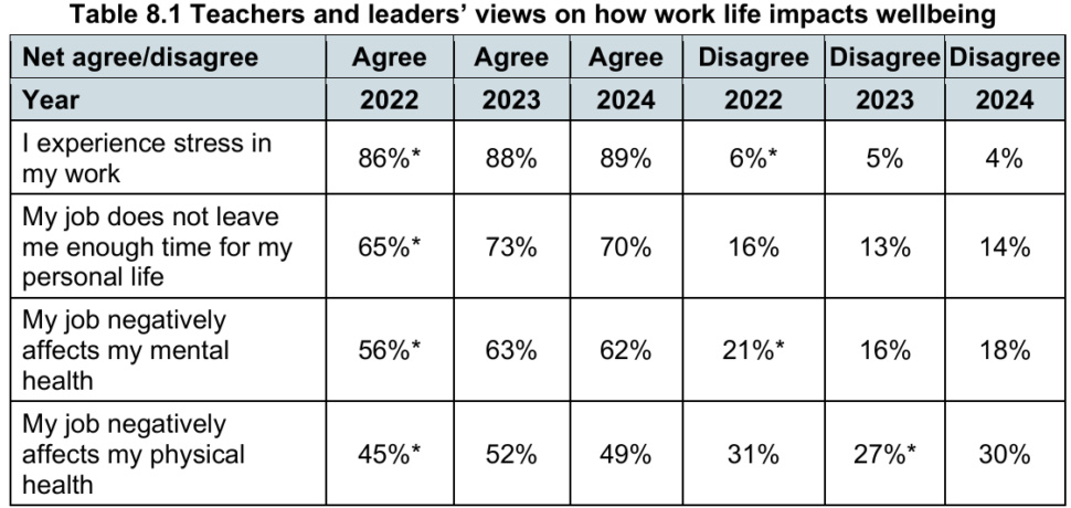 Teachers and leaders suvey 1 | Schools Week