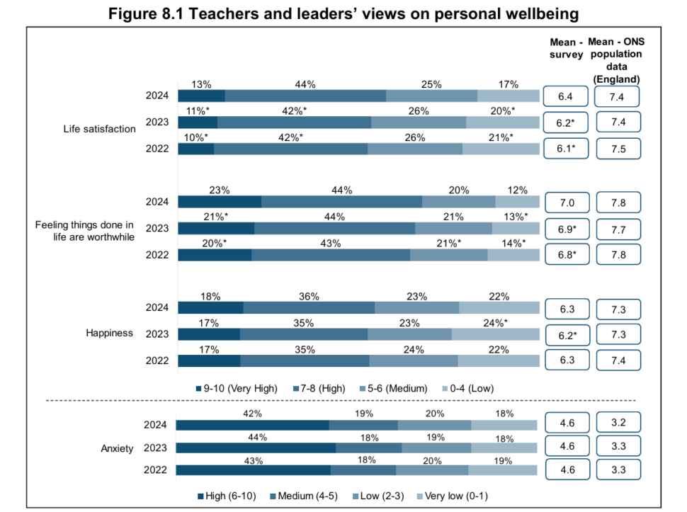 teachers and leaders 3 | Schools Week