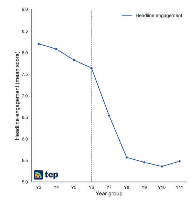OutlookA graph wi | Schools Week